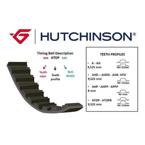 Ремень ГРМ HUTCHINSON 058 AHP 17 в Колеса даром